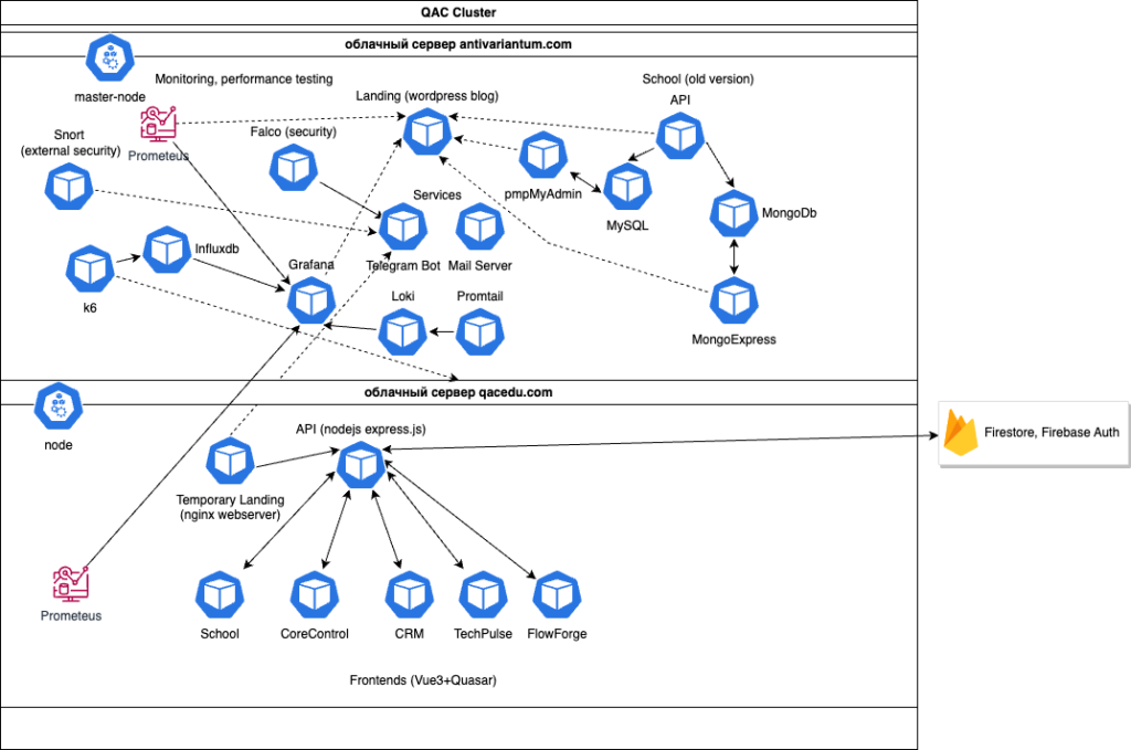 dataTypes Cluster