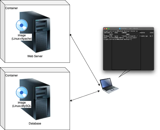 container connect 2 png