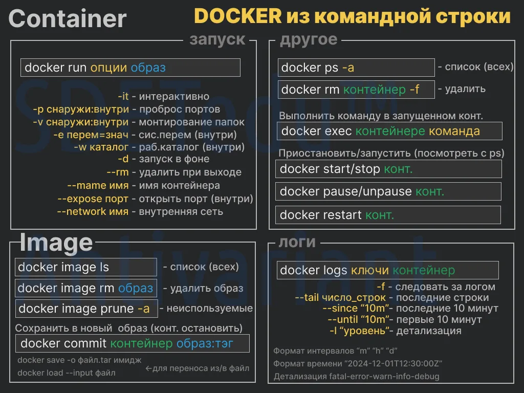 docker cheat sheet on russian